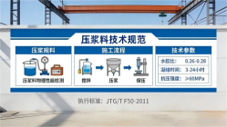 台山本地工厂讲解：说一遍公路压浆料和铁路压浆料的区别